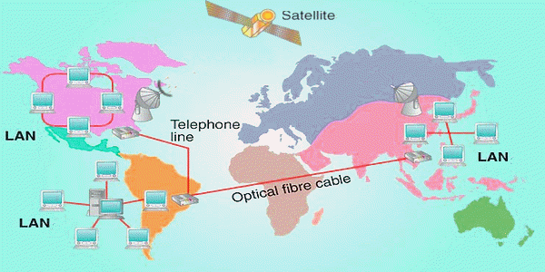 WAN and LAN communication links