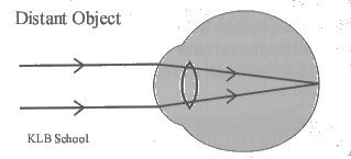 Focussing on a distant object
